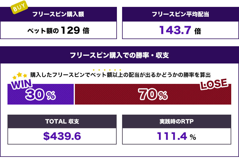 フリースピン(ハンド・オブ・ジュピター) トータル結果