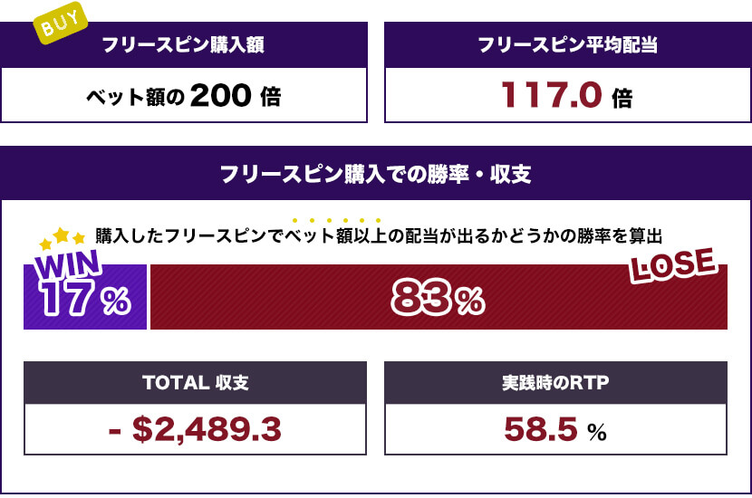 フリースピン(マルチプライヤーのスタック) トータル結果