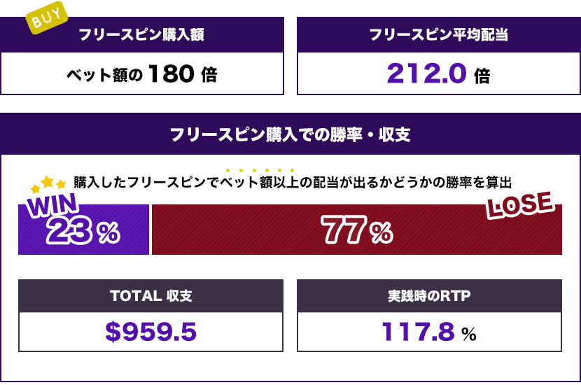 フリースピン(エクストリーム版) トータル結果