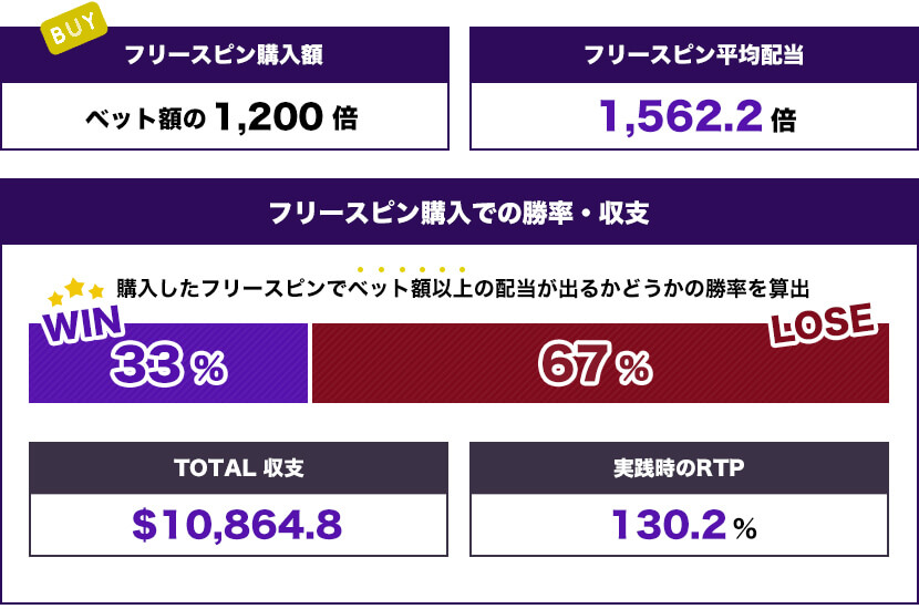 Legion X Gemina Spinsトータル結果