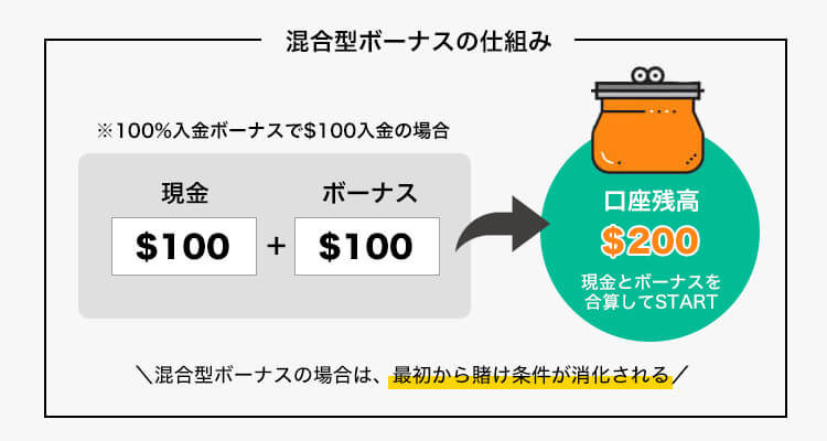 混合型ボーナスなのに途中で出金することができる神仕様！