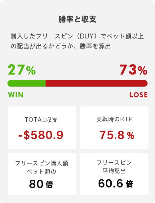 Autopsy Freespins トータル結果