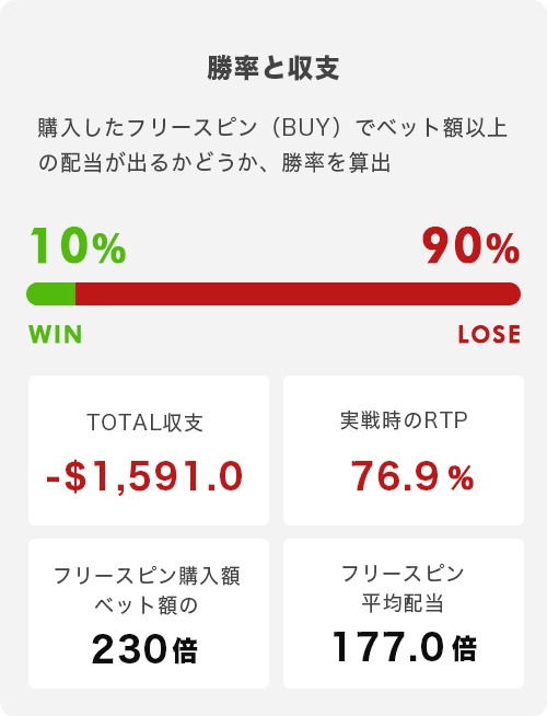 Lobotomy Freespins トータル結果