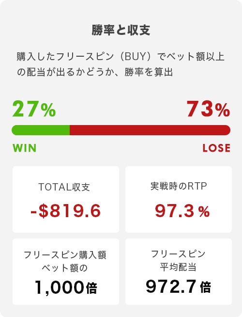 Mental Freespinsトータル結果