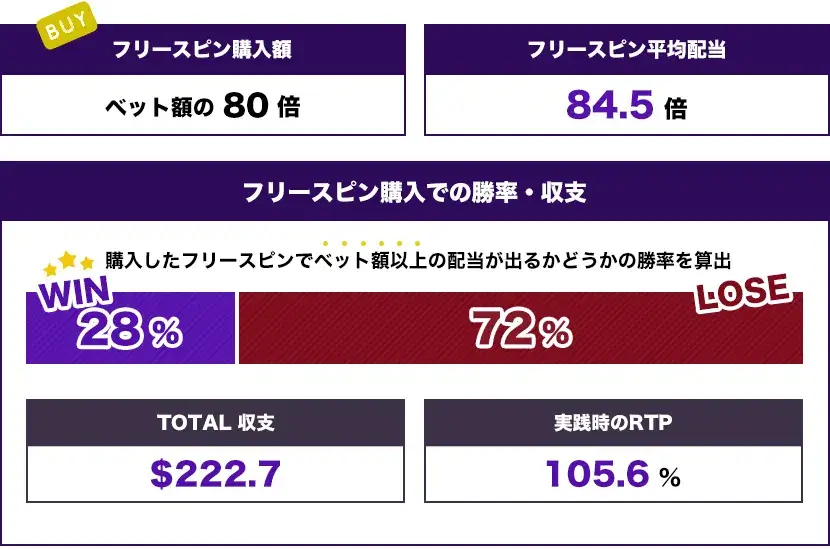 Merlins Revenge Megaways トータル結果