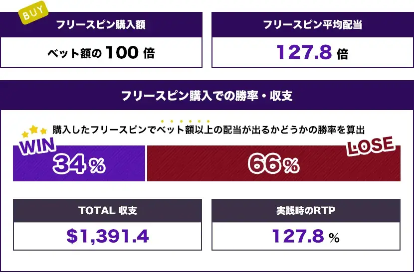 Midnight Marauder トータル結果