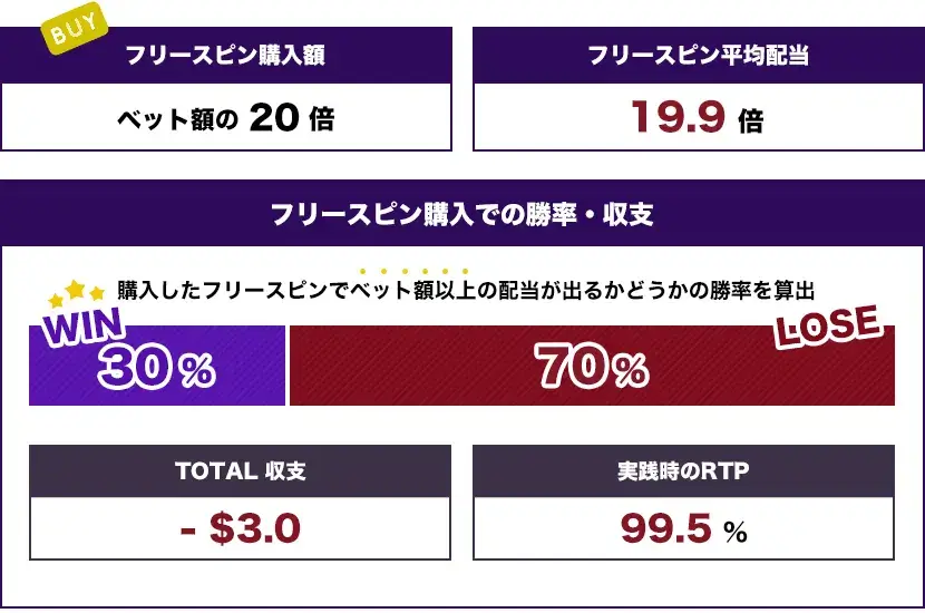 1 Spin Feature（$20） トータル結果