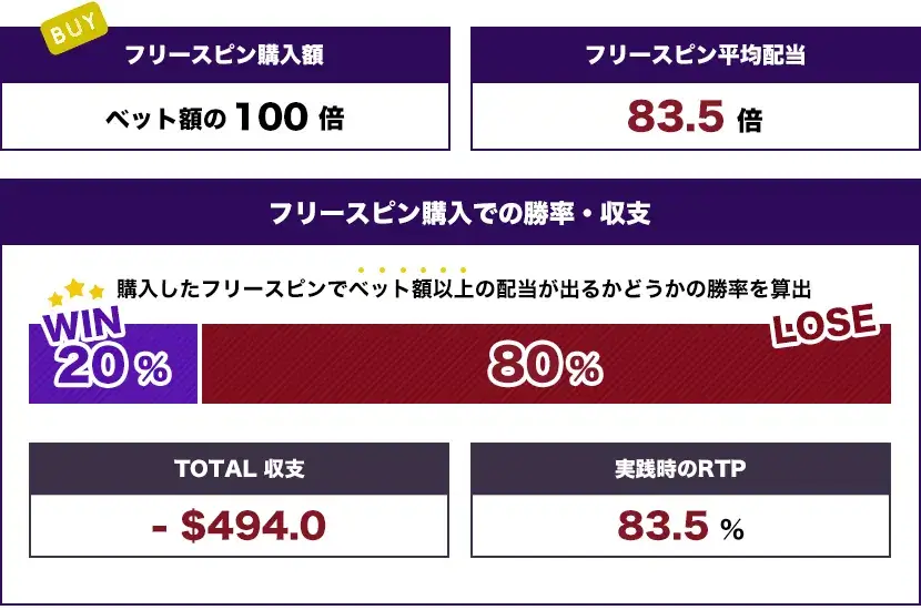 Original Feature（$100） トータル結果