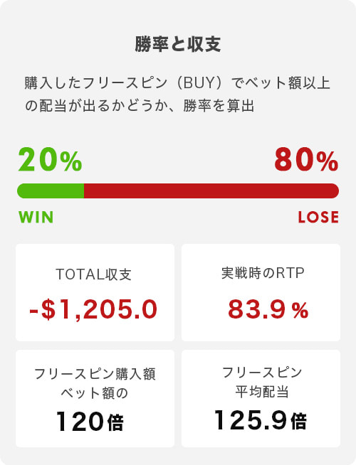 Moriarty Megawaysトータル結果