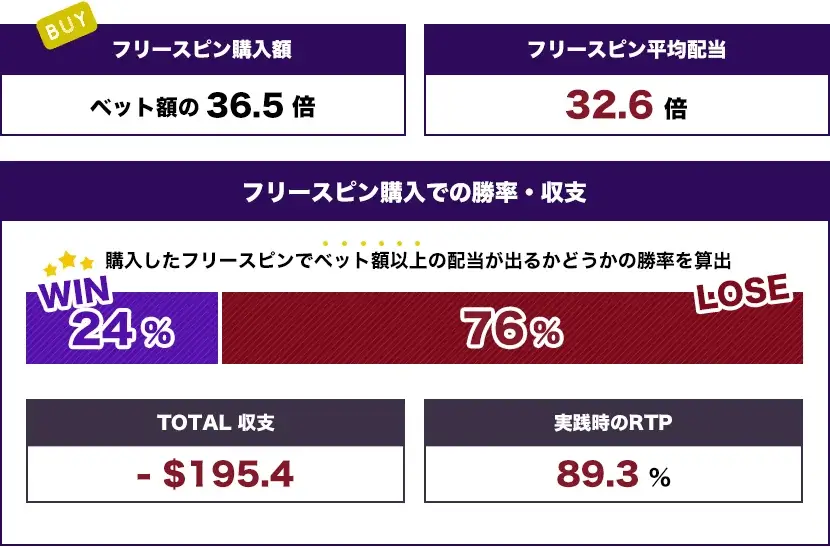 花魁ドリーム・クリスマス トータル結果