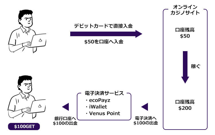 デビットカードとは