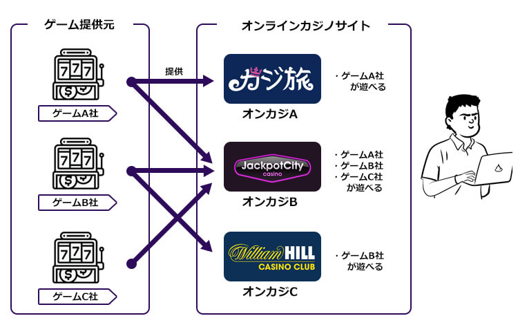 ソフトウェア会社