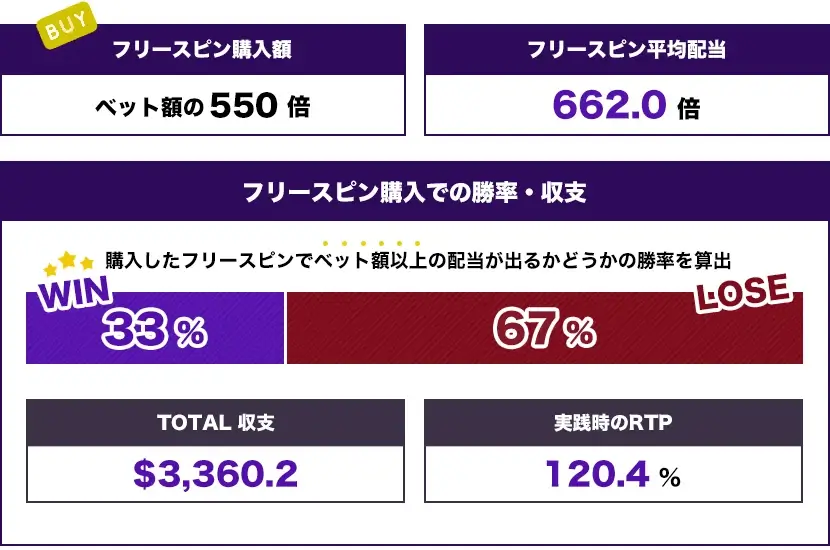 魚雷フリースピン5回トータル結果