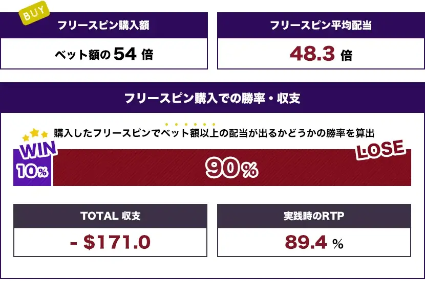 弾幕トータル結果