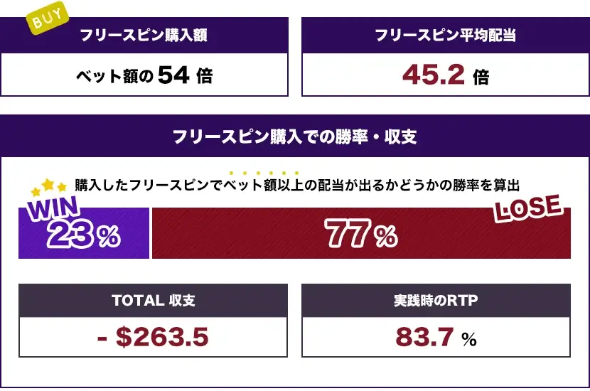 袈裟斬りトータル結果