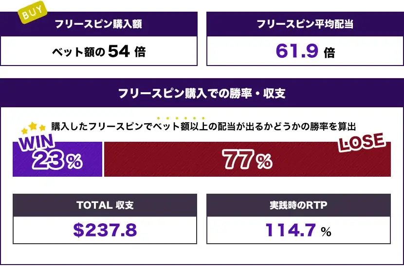 地雷トータル結果