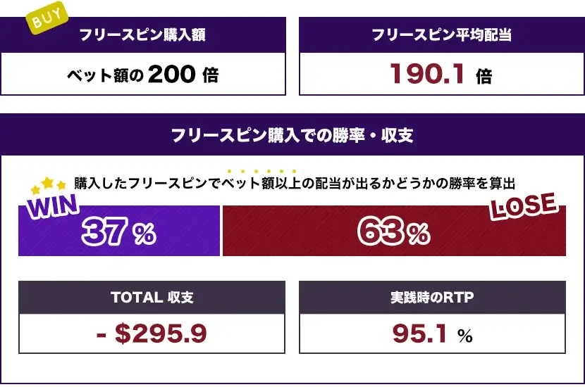 レベル2（$200）トータル結果