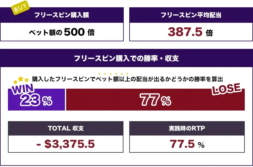 レベル4（$500）トータル結果