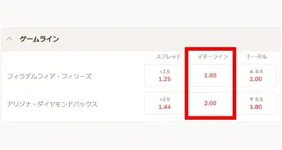 マネーライン（勝敗予想）