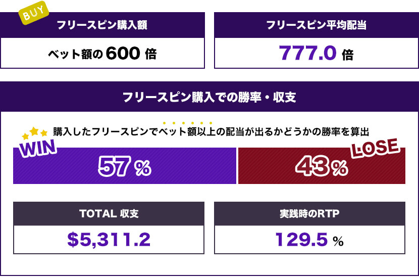 Extreme（$600） トータル結果