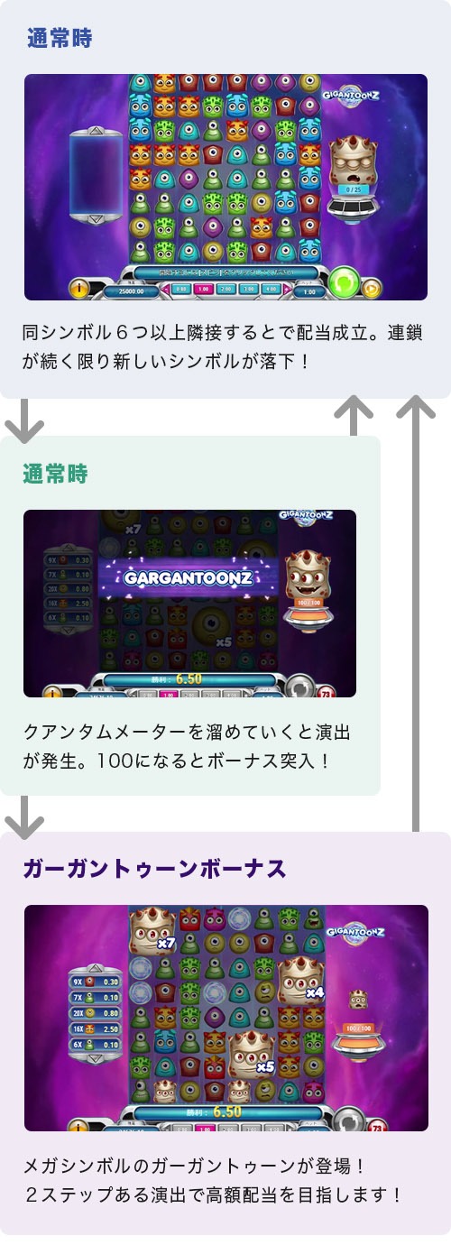 Gigantoonzのゲームフロー