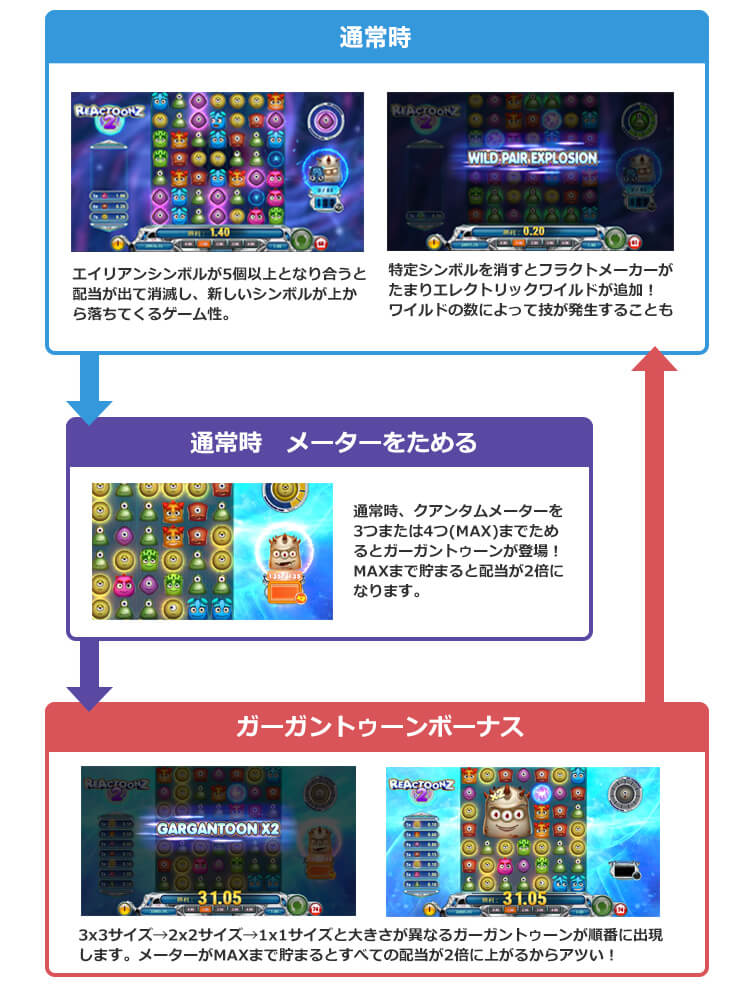 リアクトゥーンズ2ゲームフロー