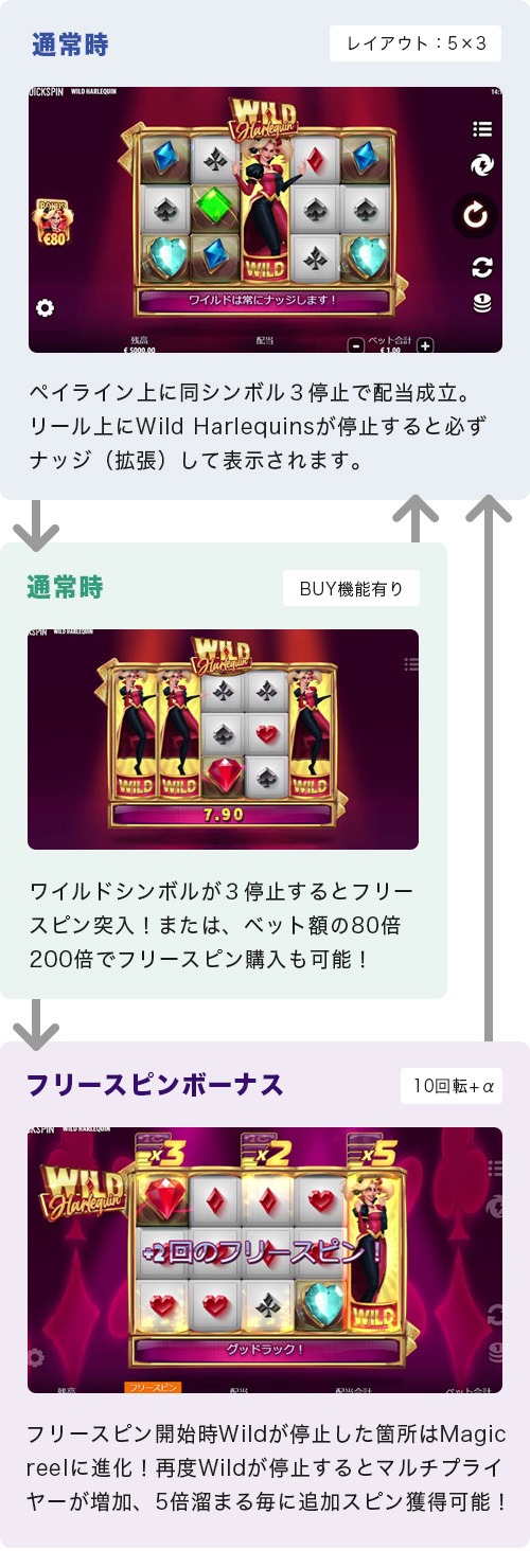 Wild Harlequinのゲームフロー