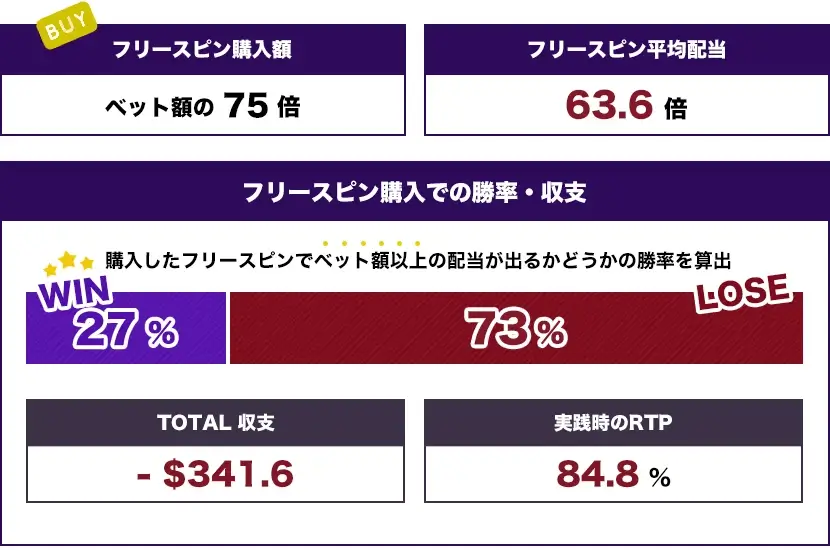 戦闘1（12回転 + 2倍～3倍）トータル結果