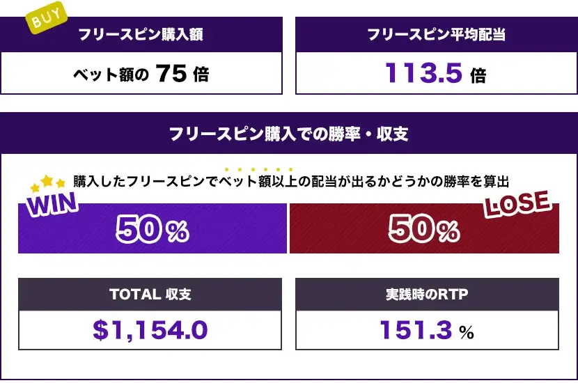 戦闘2（9回転 + 3倍～4倍）トータル結果