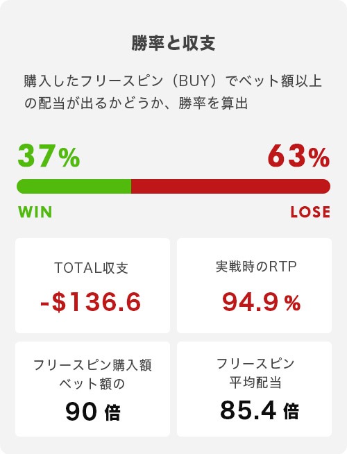 Normal ($90) トータル結果