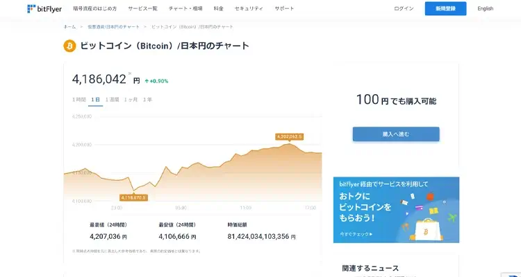 手軽に国内銀行へ出金することができる