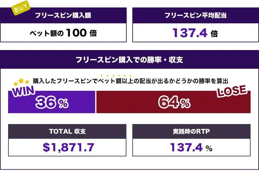 Starlight Christmas トータル結果