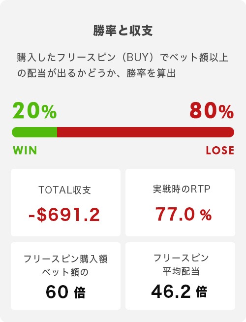 Sticky Bandits 3 Most Wanted トータル結果