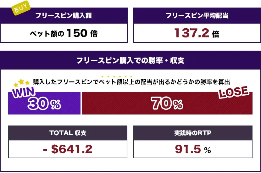 Superstars トータル結果