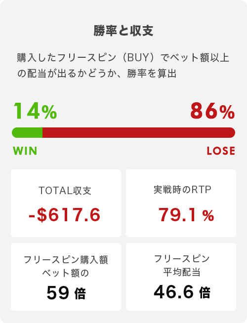 Sutter's Mill トータル結果