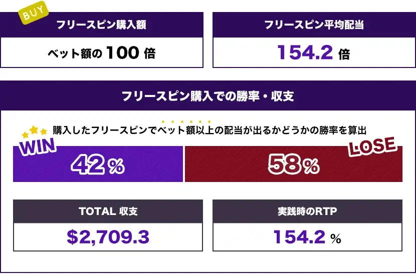 Sweet Bonanza Dice トータル結果