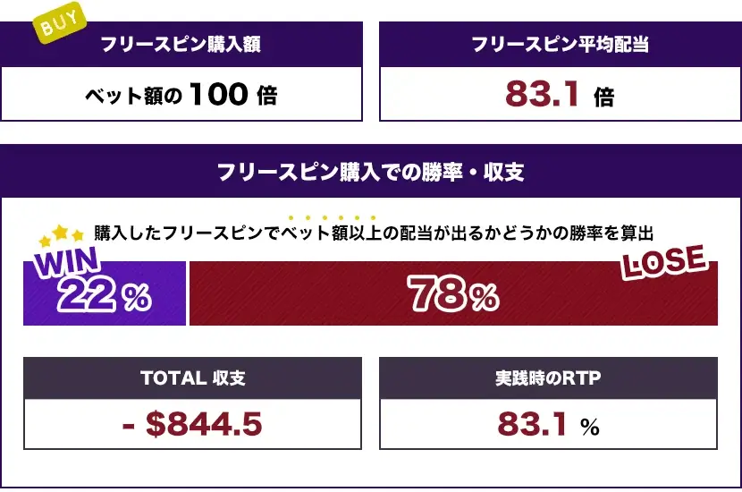 Sweet Powernudge トータル結果