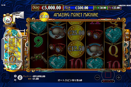 The Amazing Money Machineの見どころ