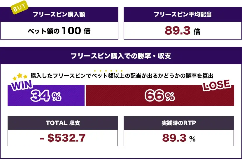 Sweet Bonanza Dice トータル結果