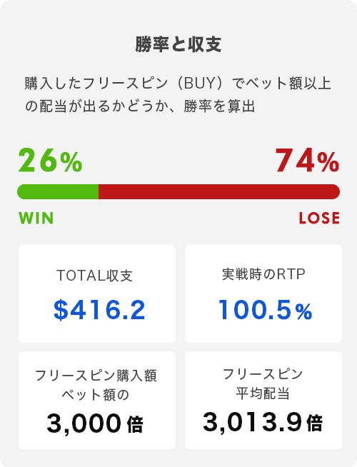 Boothill Freespins トータル結果