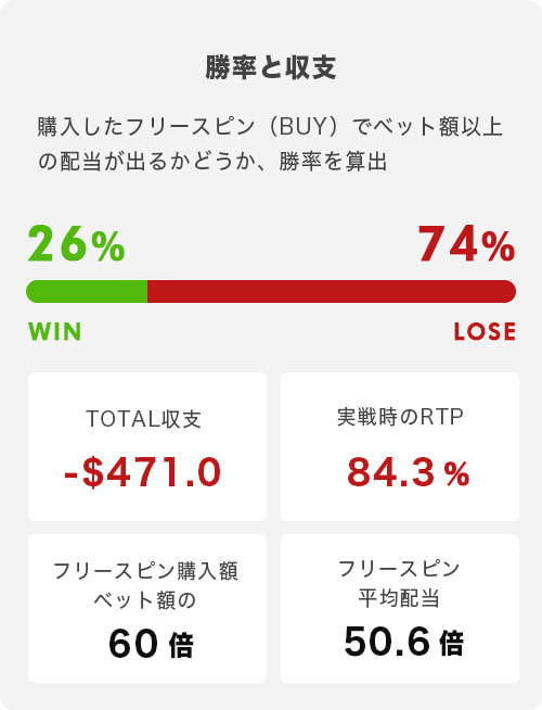 Troll's Gold トータル結果