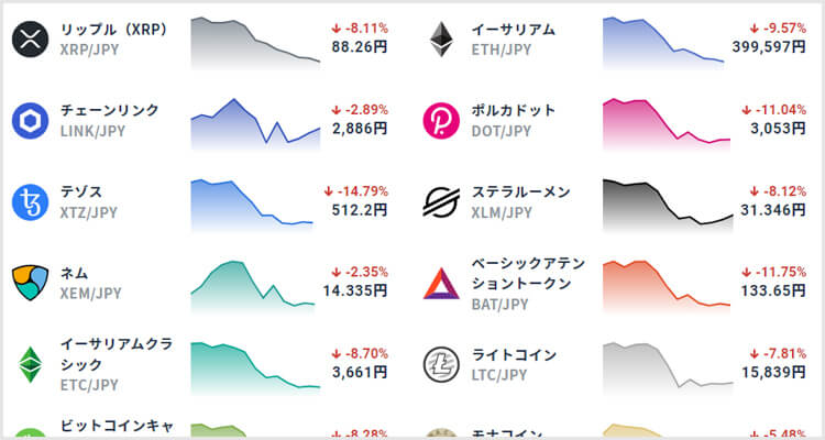 ビットコイン以外のアルトコインも使えるカジノもある