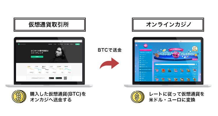 ビットコイン以外のアルトコインも使えるカジノもある