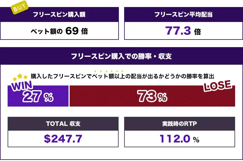 One More!!!（$69） トータル結果