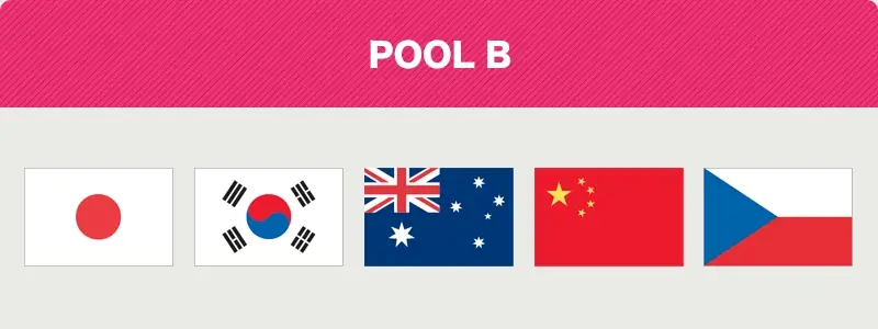 WBC2023 POOL B