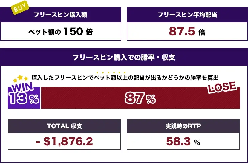 ワイルドフリースピン トータル結果