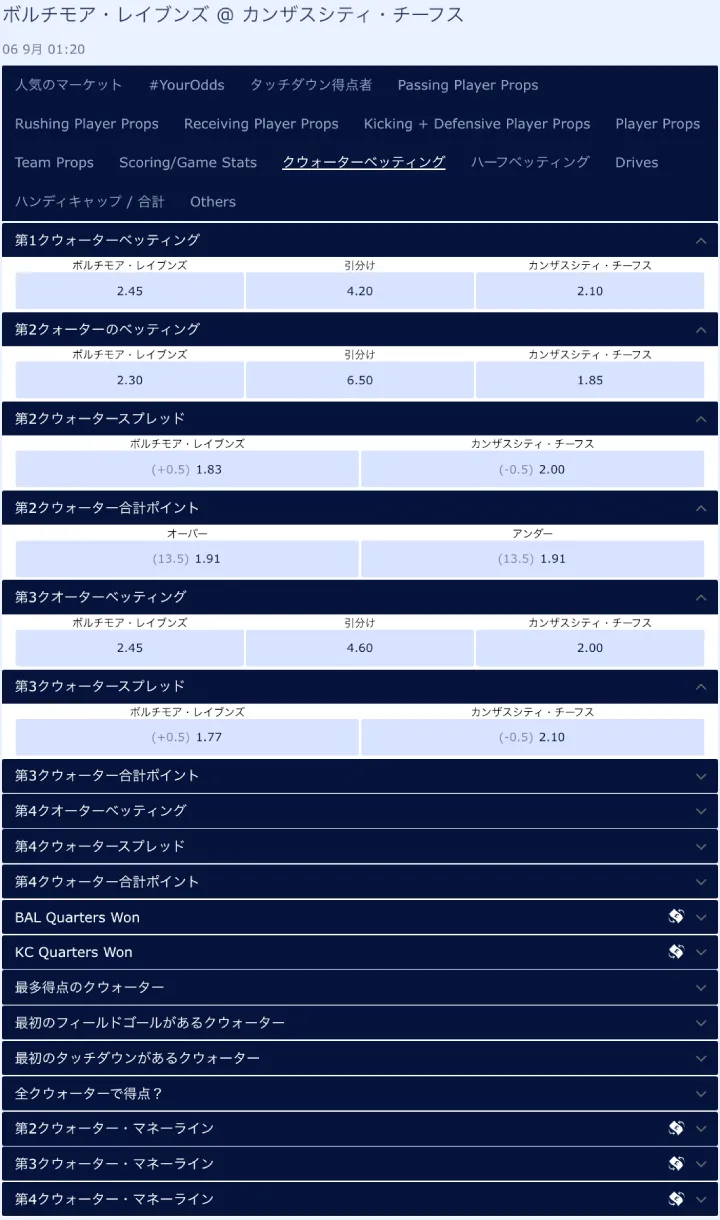 ウィリアムヒルのクォーターベッティング