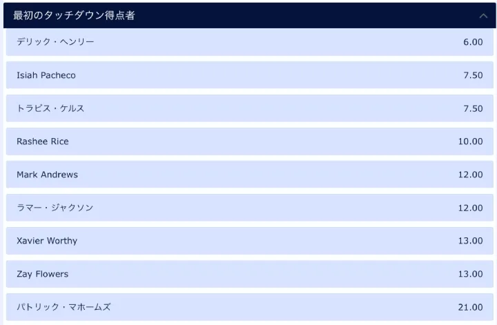 ウィリアムヒルタッチダウン決める選手オッズ