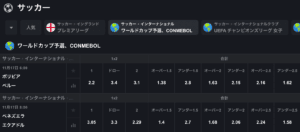 サッカーのオッズ一