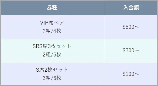 観戦チケット抽選内訳